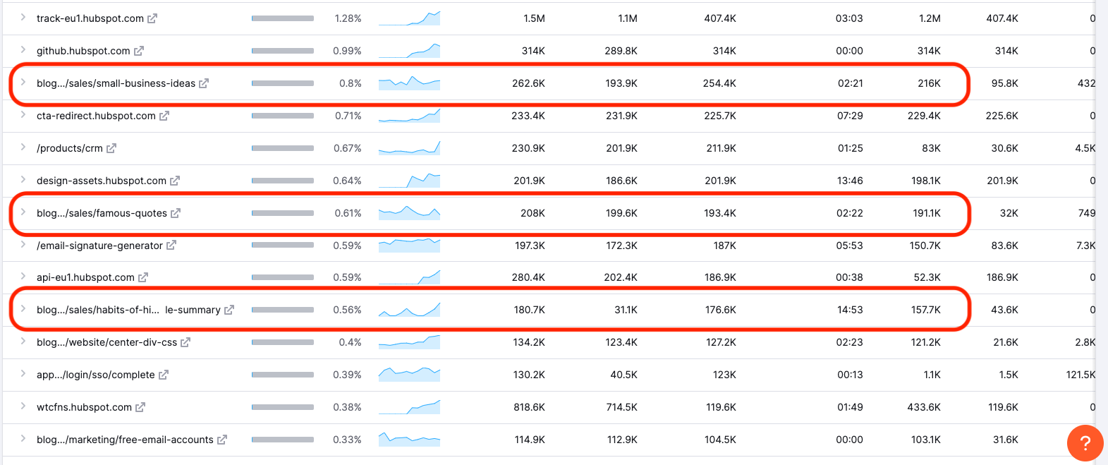 jogabets.co.mz Traffic Analytics, Ranking Stats & Tech Stack