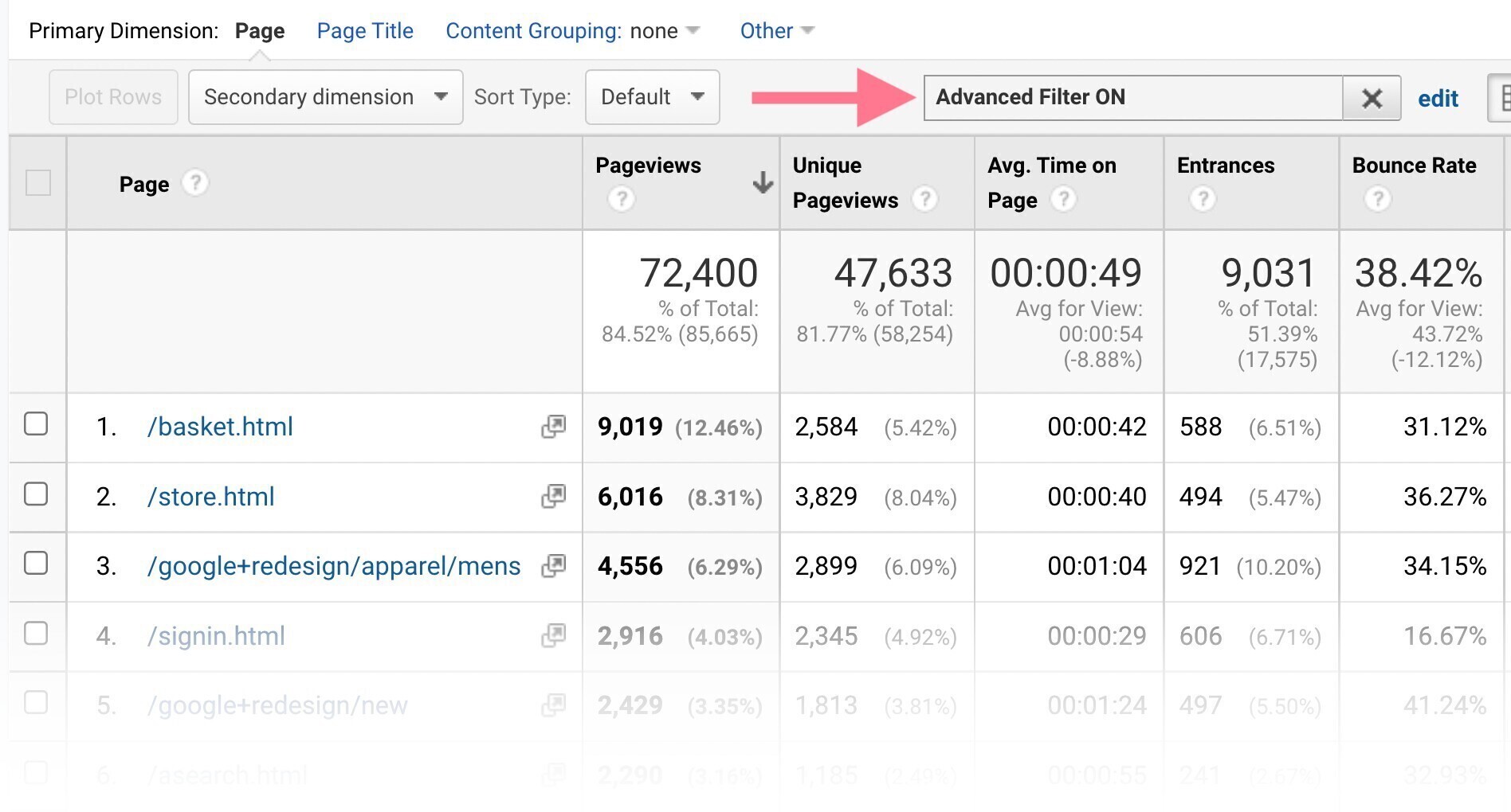 Advanced search results in Google Analytics