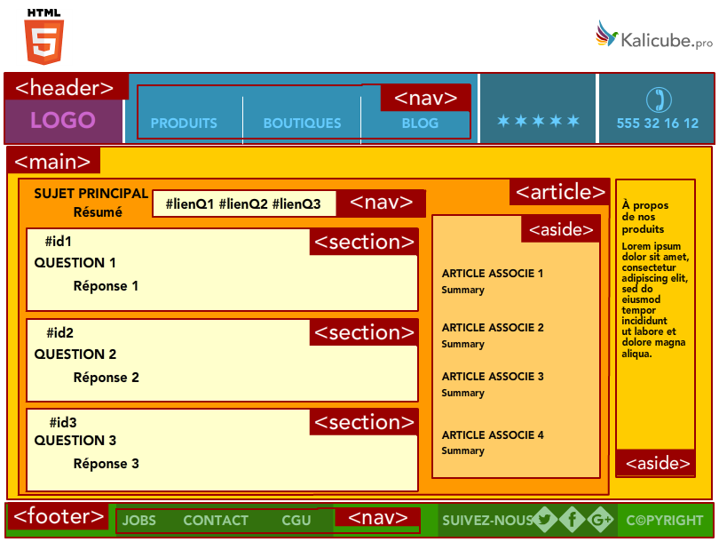 exemple-html5-semantique-structurelle-position0-kalicube.png