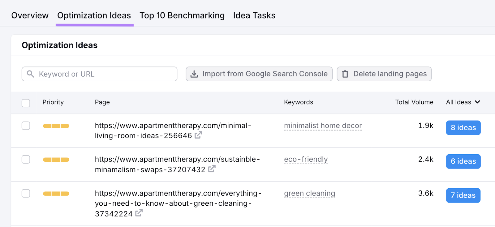 optimization ideas report with pages to improve listed by priority or total volume