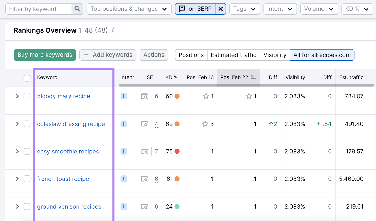 A database  of keywords that trigger PPA boxes connected  SERPs