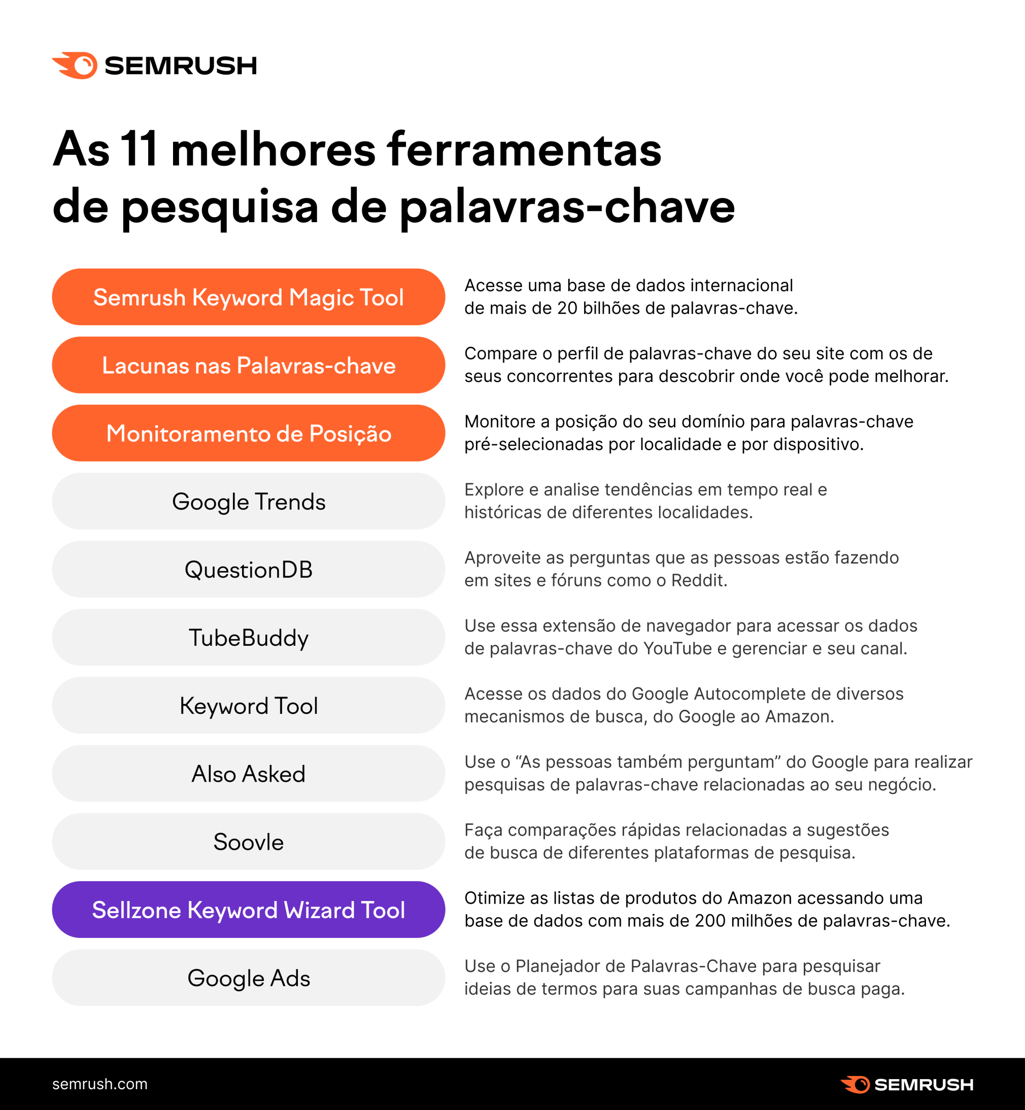 Conheça as 6 ferramentas de palavras-chave para ranquear sites no