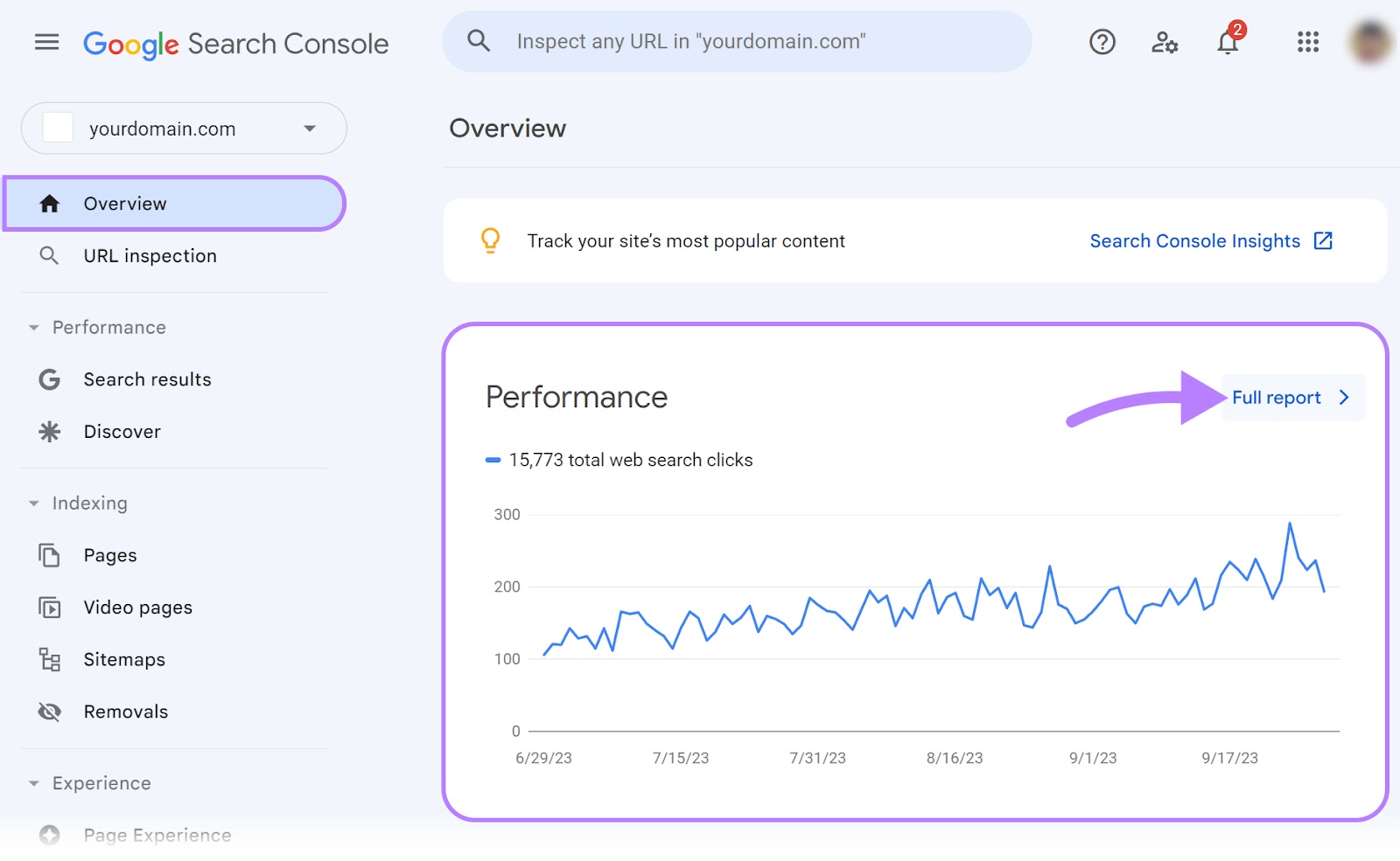 "Performance" graph highlighted in Google Search Console dashboard