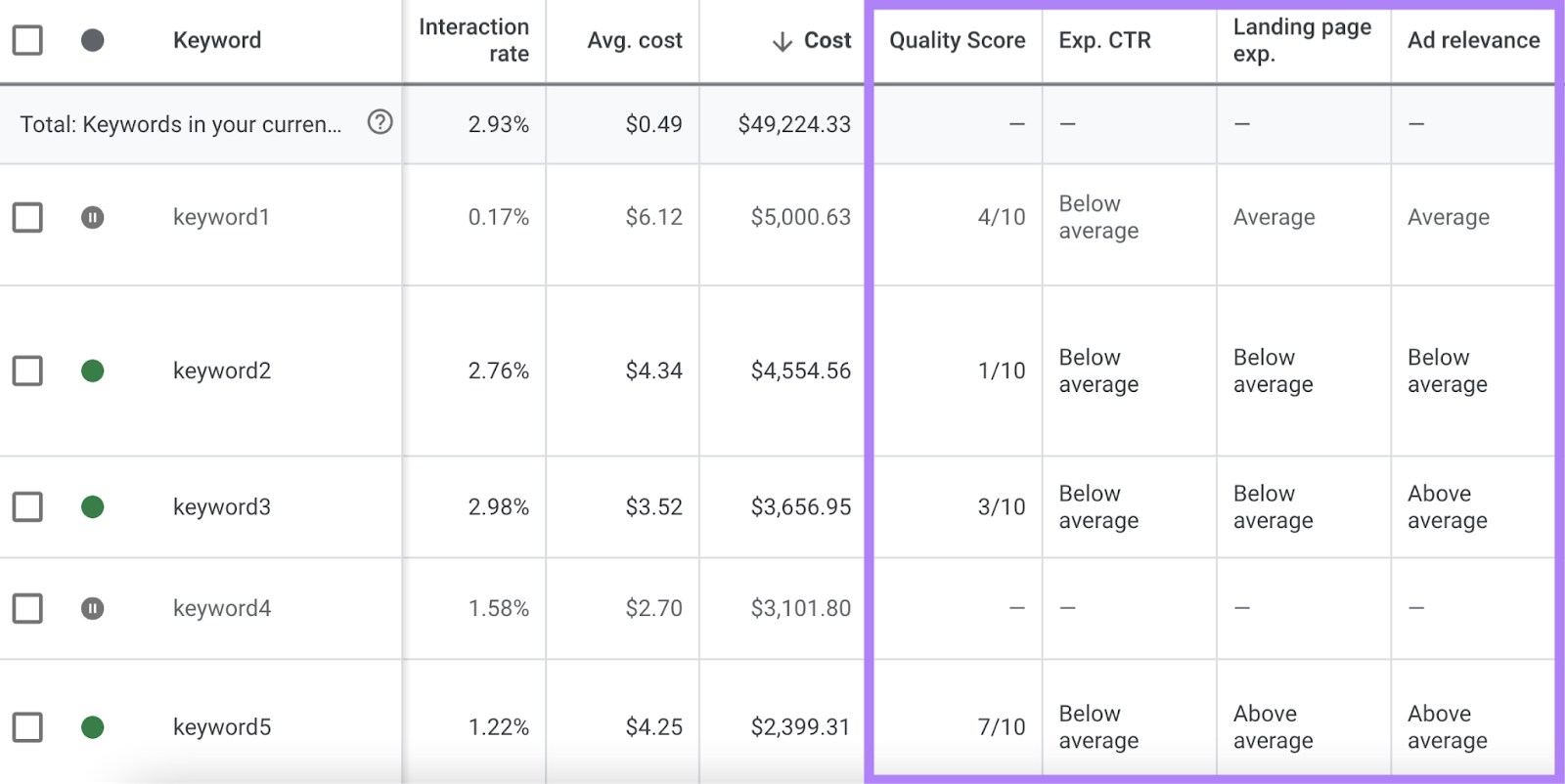 columns for “Quality Score” "Exp. CTR" "Landing page exp." and "Ad relevance"