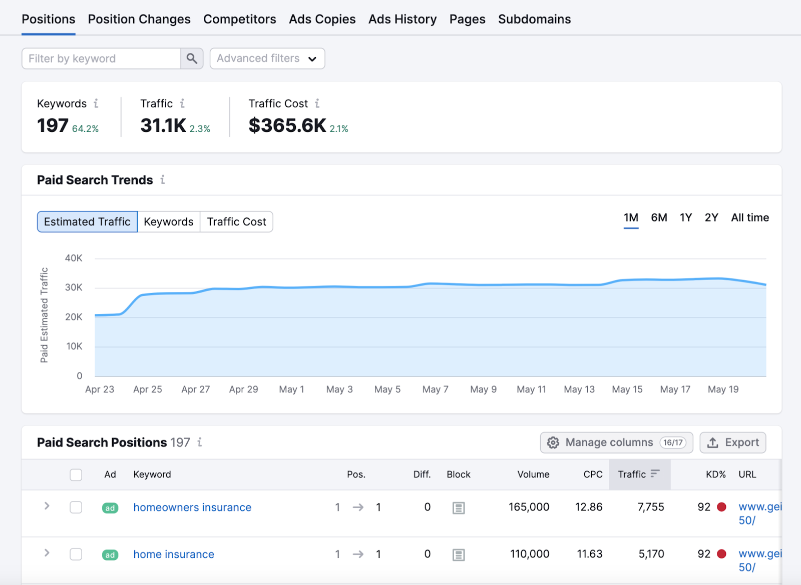 advertising research positions report