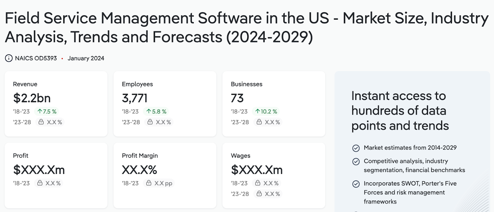 this industry report details "field service management software in the US - market size, industry analysis, trends and forecasts (2024-2029)