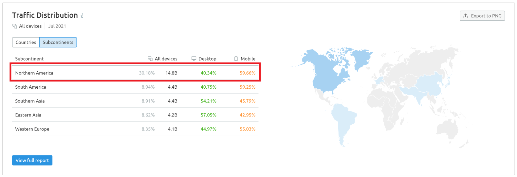 semrush bing