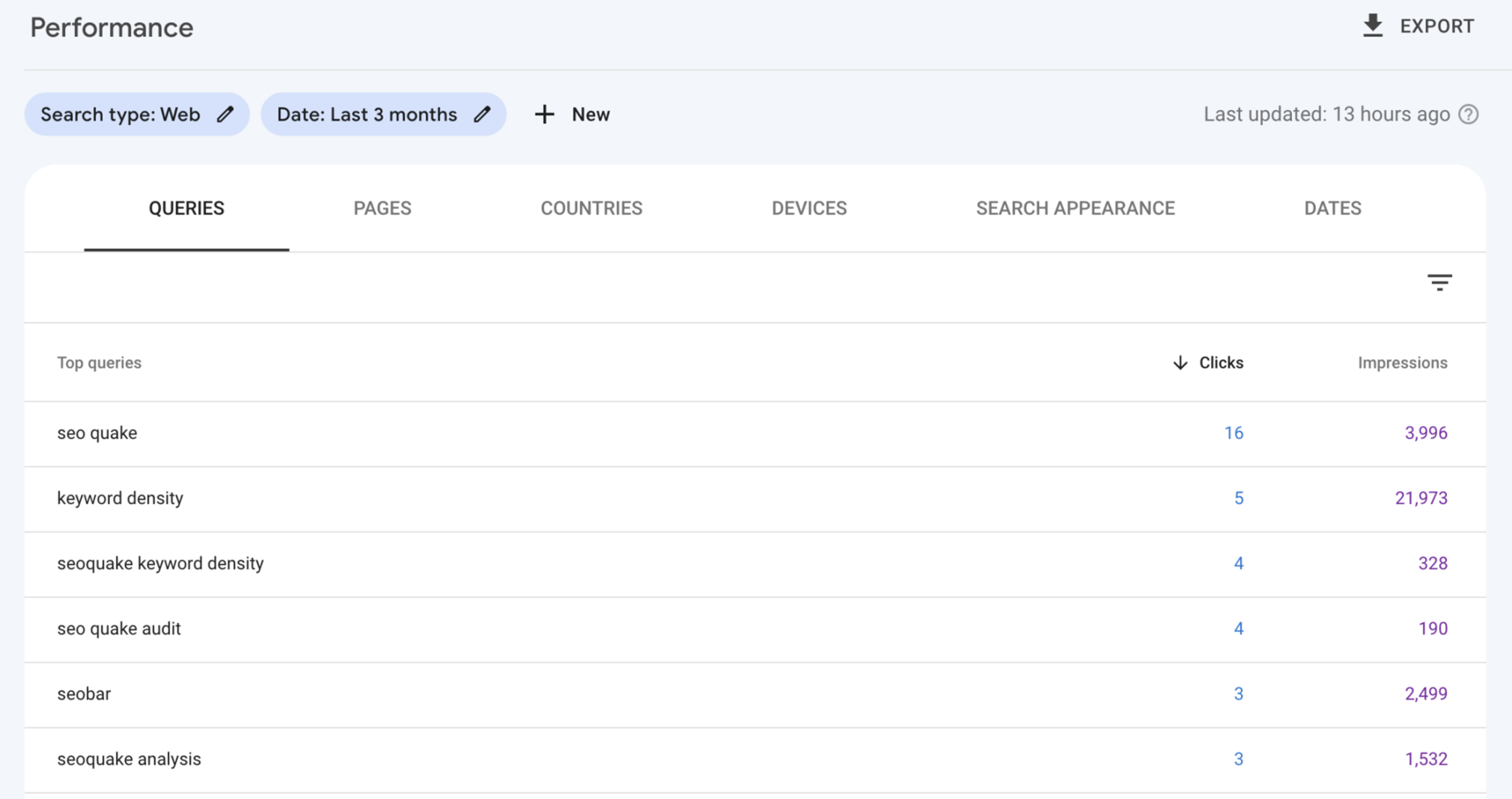 rapport de performance dans Google Search Console
