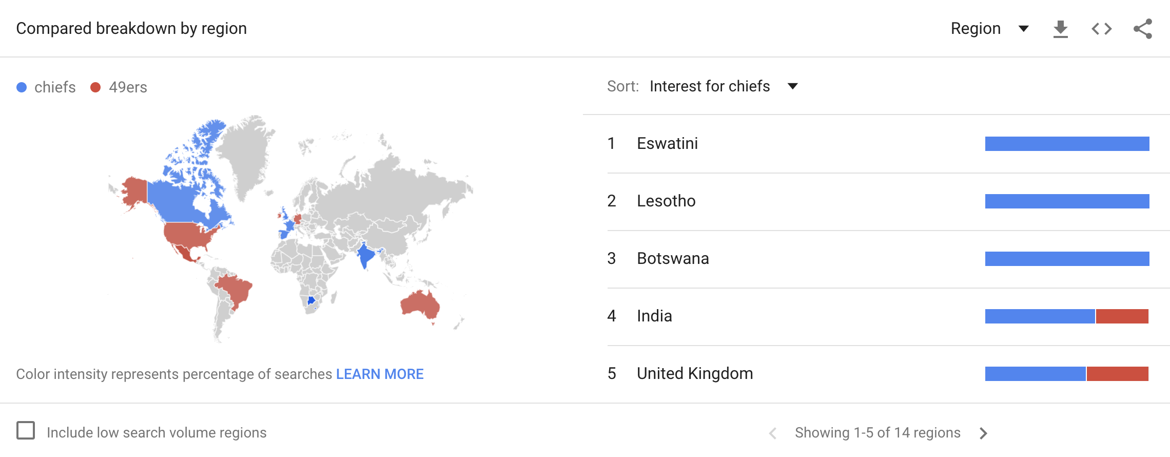 देश या दुनिया भर में गूगल के रुझान