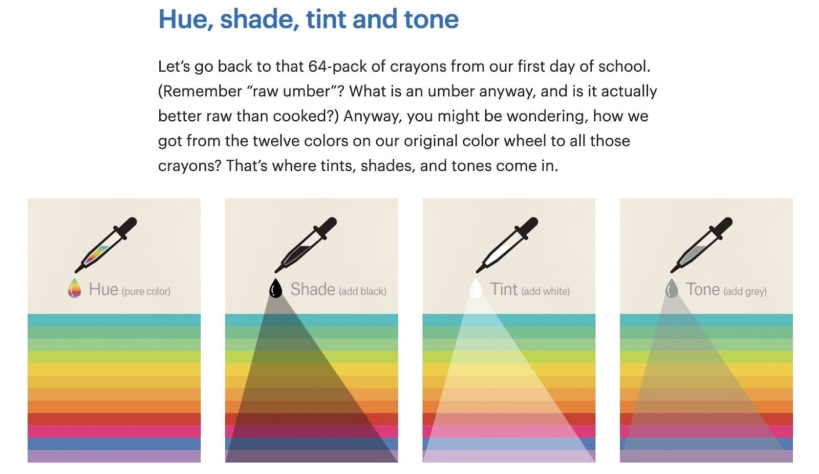 Concepts « Teinte, nuance, teinte et ton » illustrés de graphiques