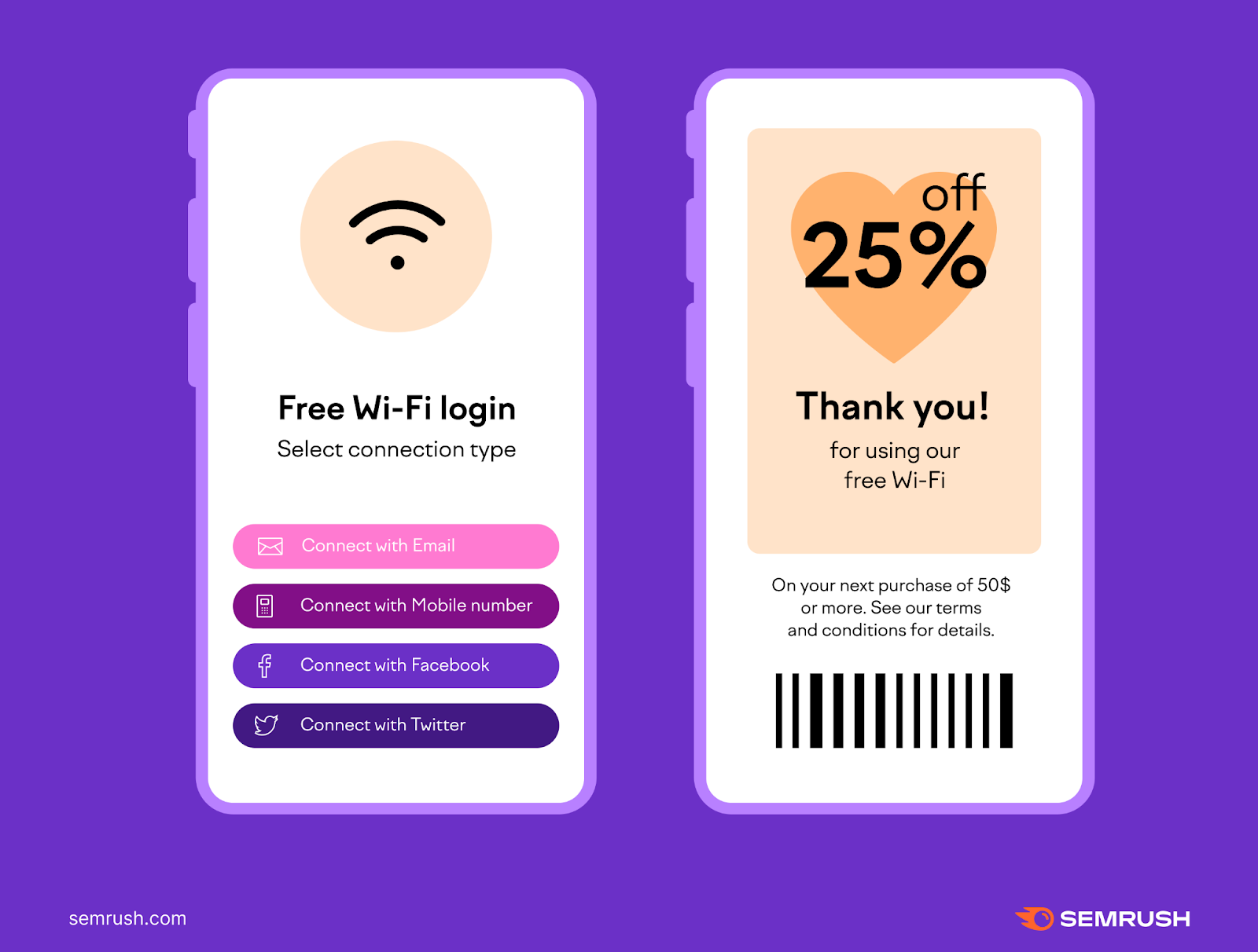 A free Wi-Fi login (left) and a thank you page (right)