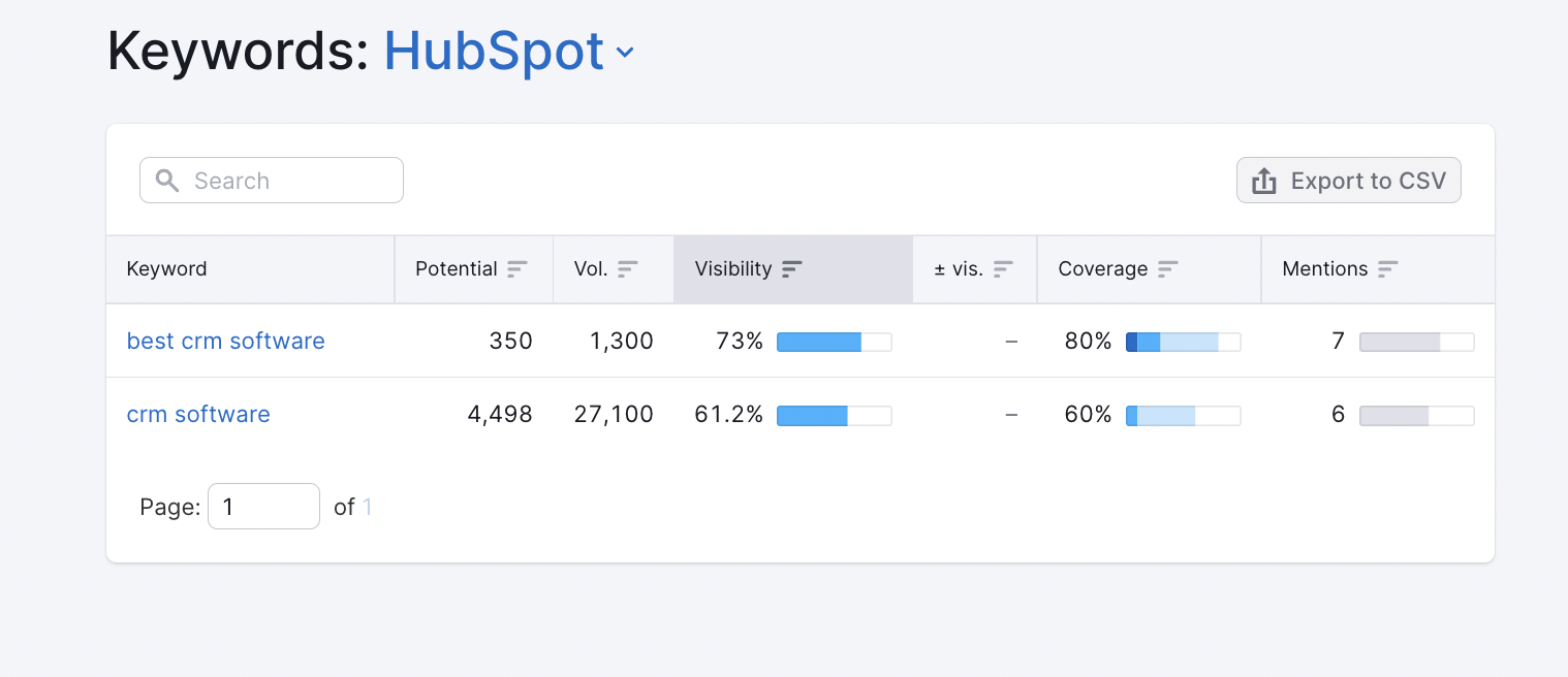 guia definitivo + três ferramentas de mensuração 12 resultados para sua empresa