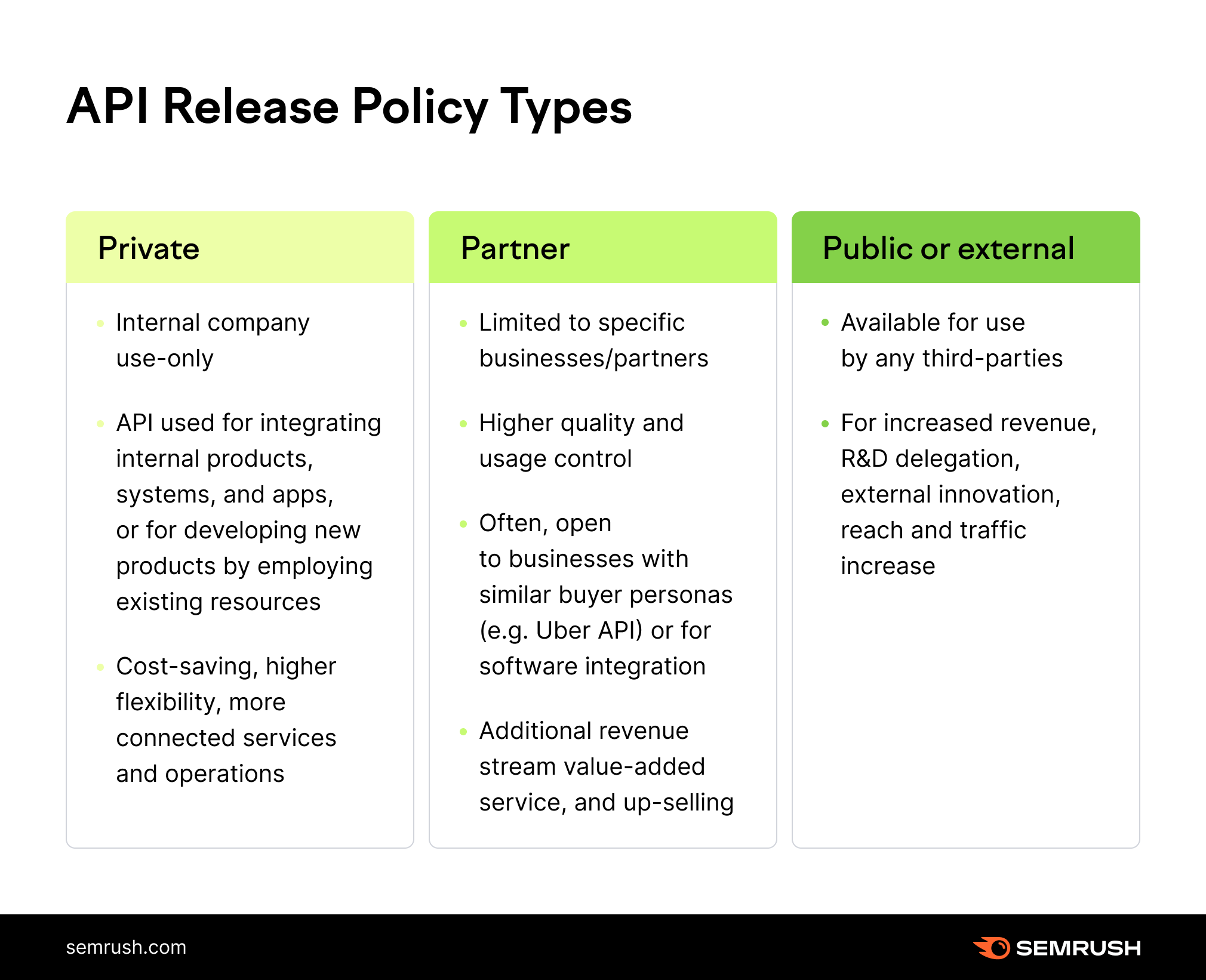 Why would a company use an API?