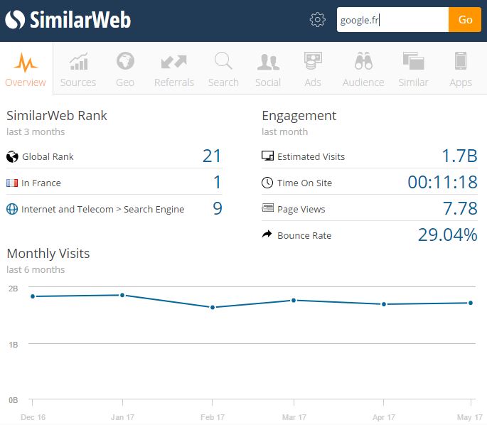 Similarweb et son extension seo pour le navigateur Chrome