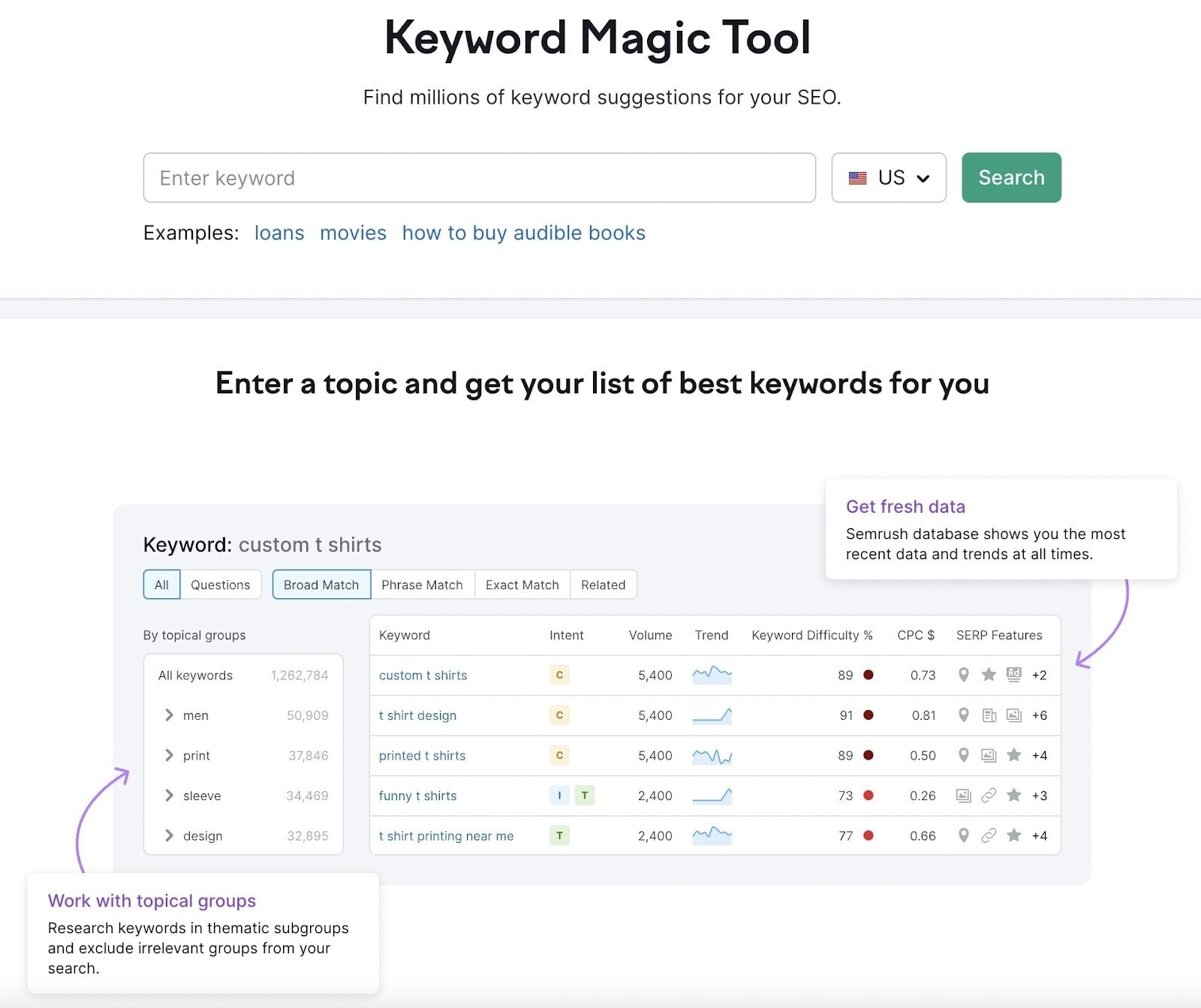 Keyword Magic Tool homepage