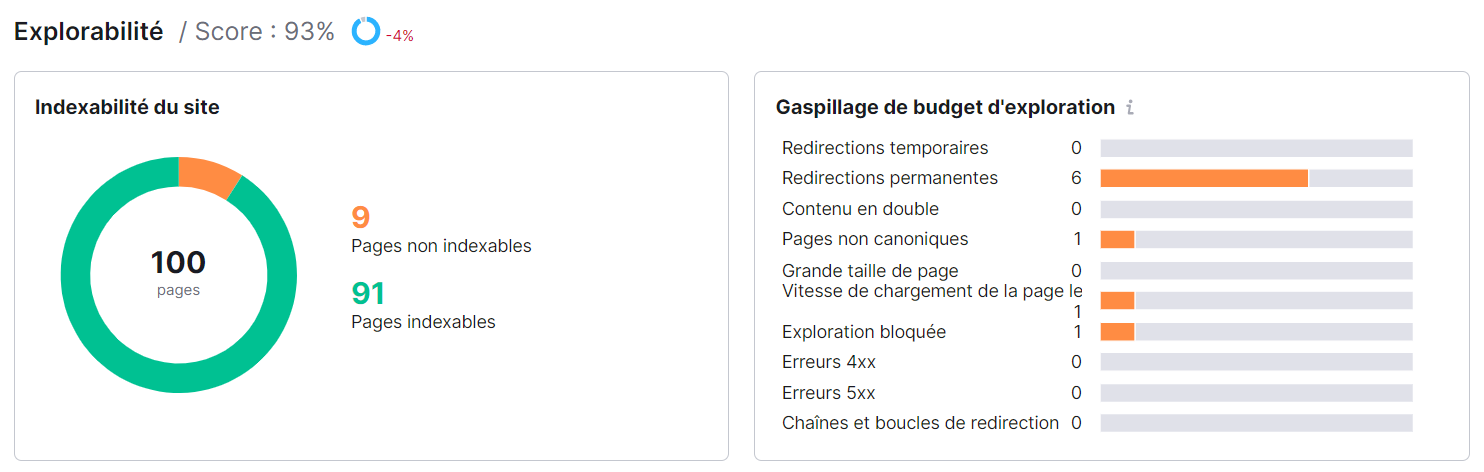 Rapport Explorabilité dans Audit de site