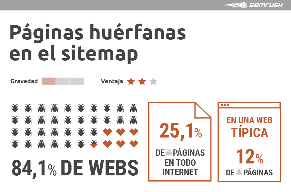 Enlazado interno SEO - Páginas huérfanas sitemap