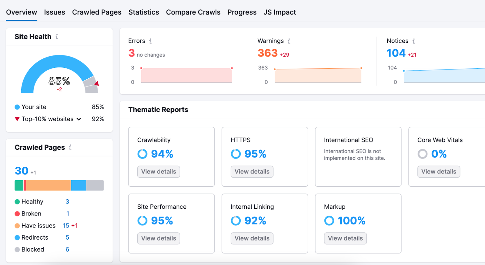 Site Audit's overview dashboard