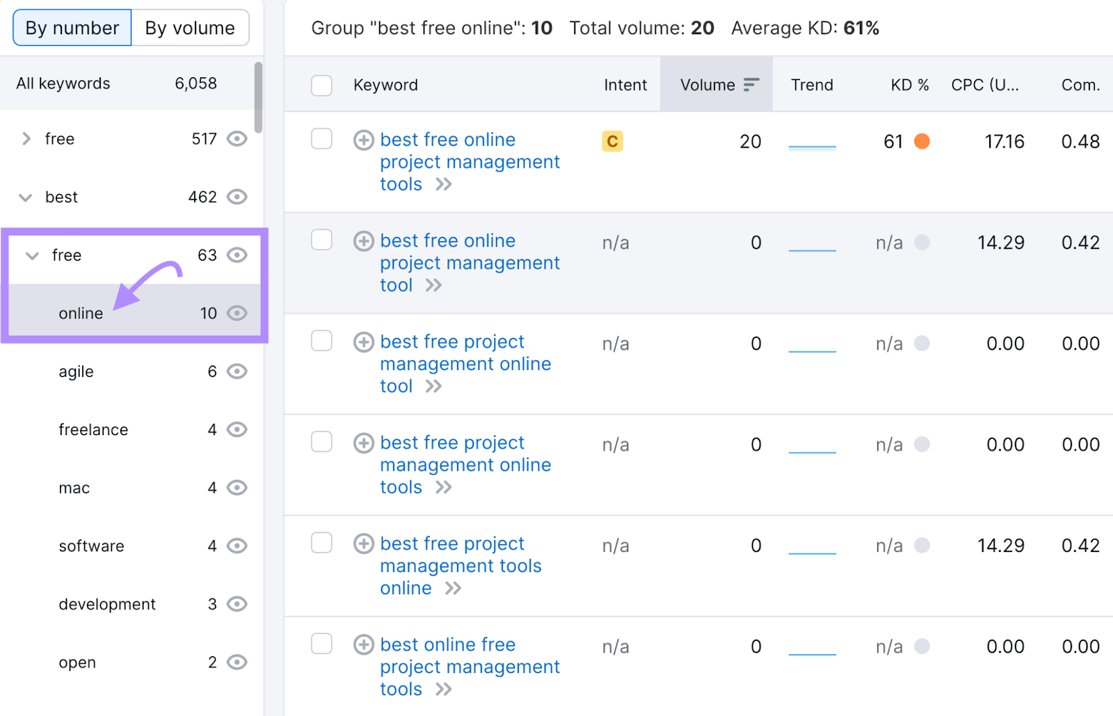 "online" subgroup selected under "free" keywords group