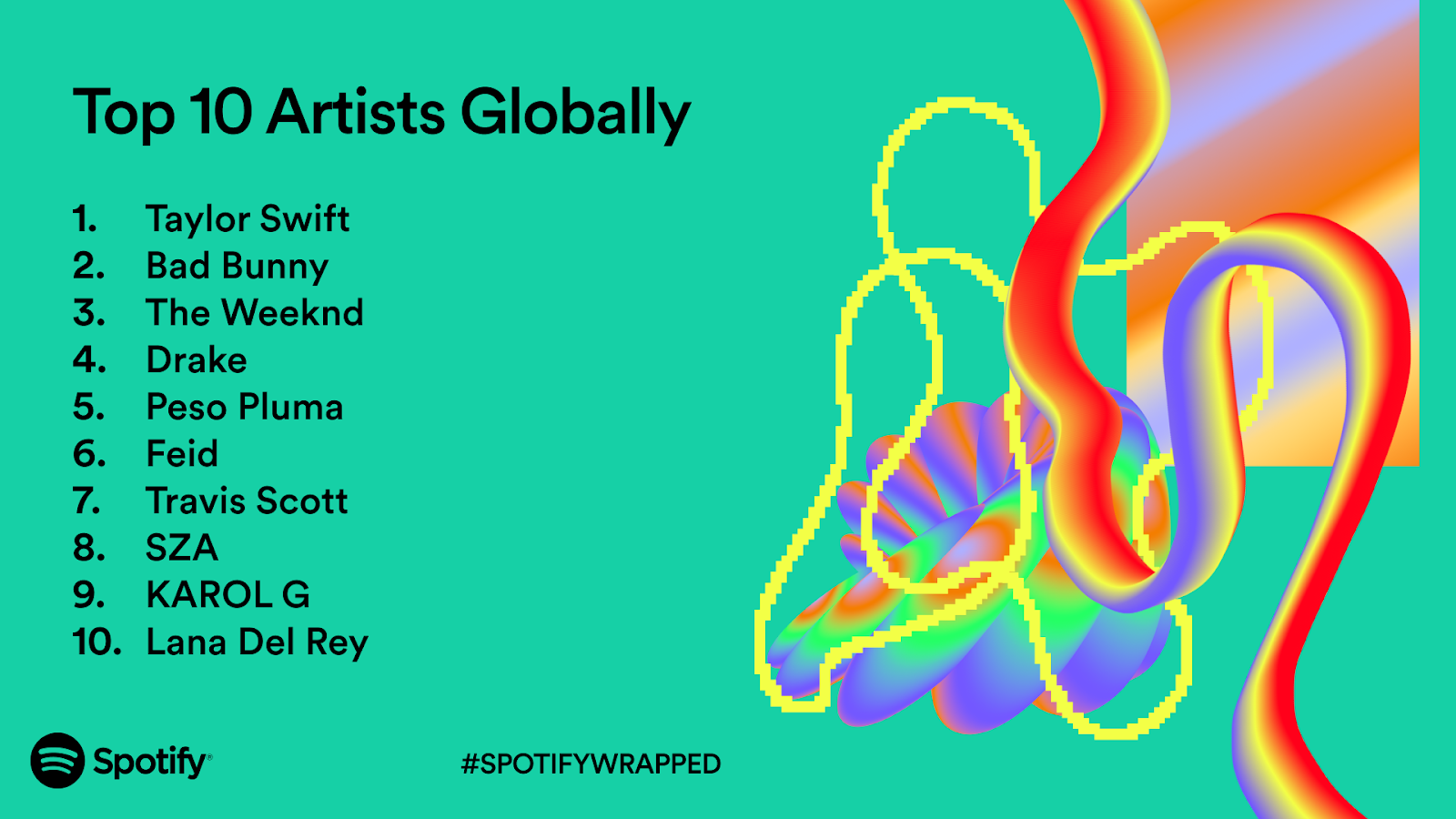 Spotify Wrapped media kit example shows Top 10 artists globally in 2023 with a vibrant ribbon design to add visual interest