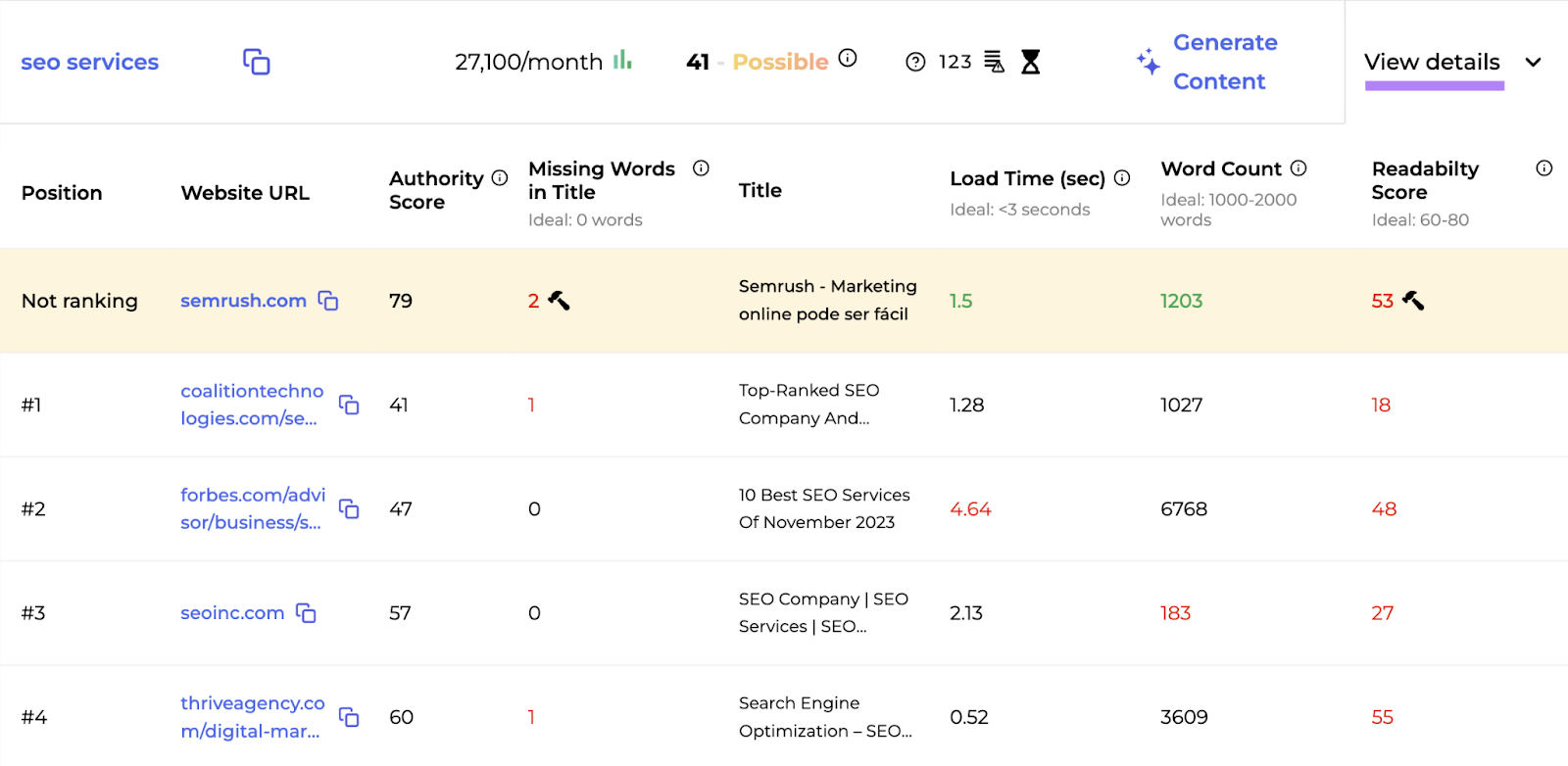 SERP Gap Analyzer app helps you find weaknesses in the top-ranking content