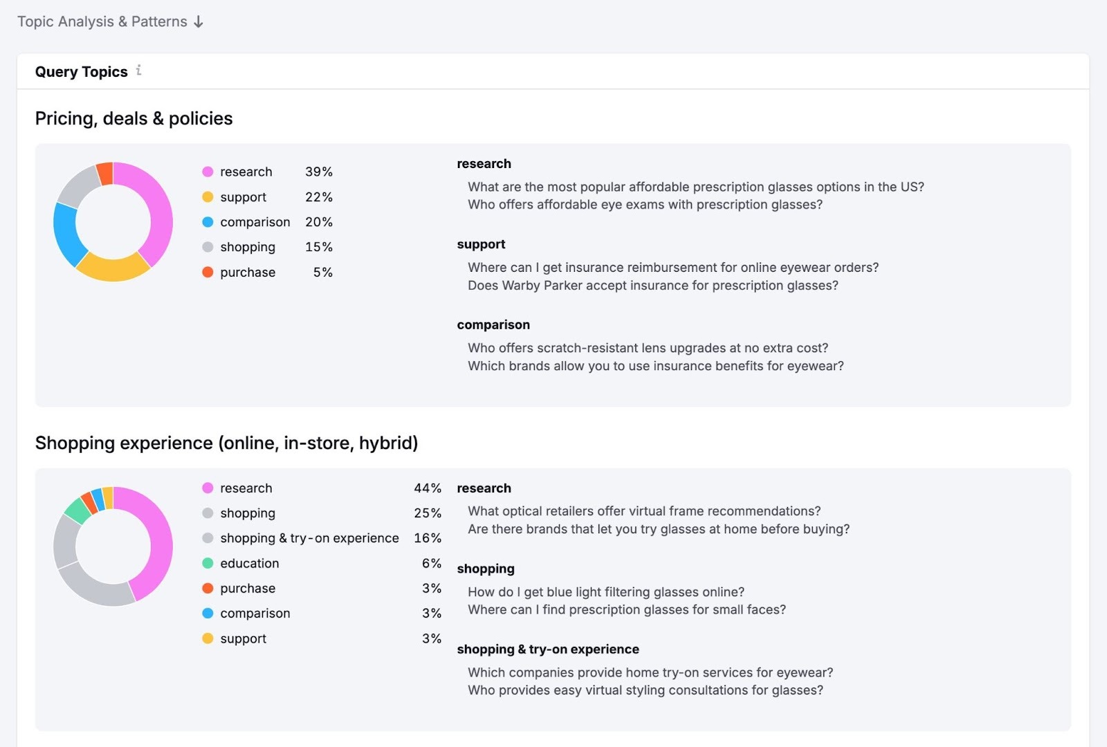 Questions report on the AI SEO toolkit showing different prompts a brand can target to increase visibility.