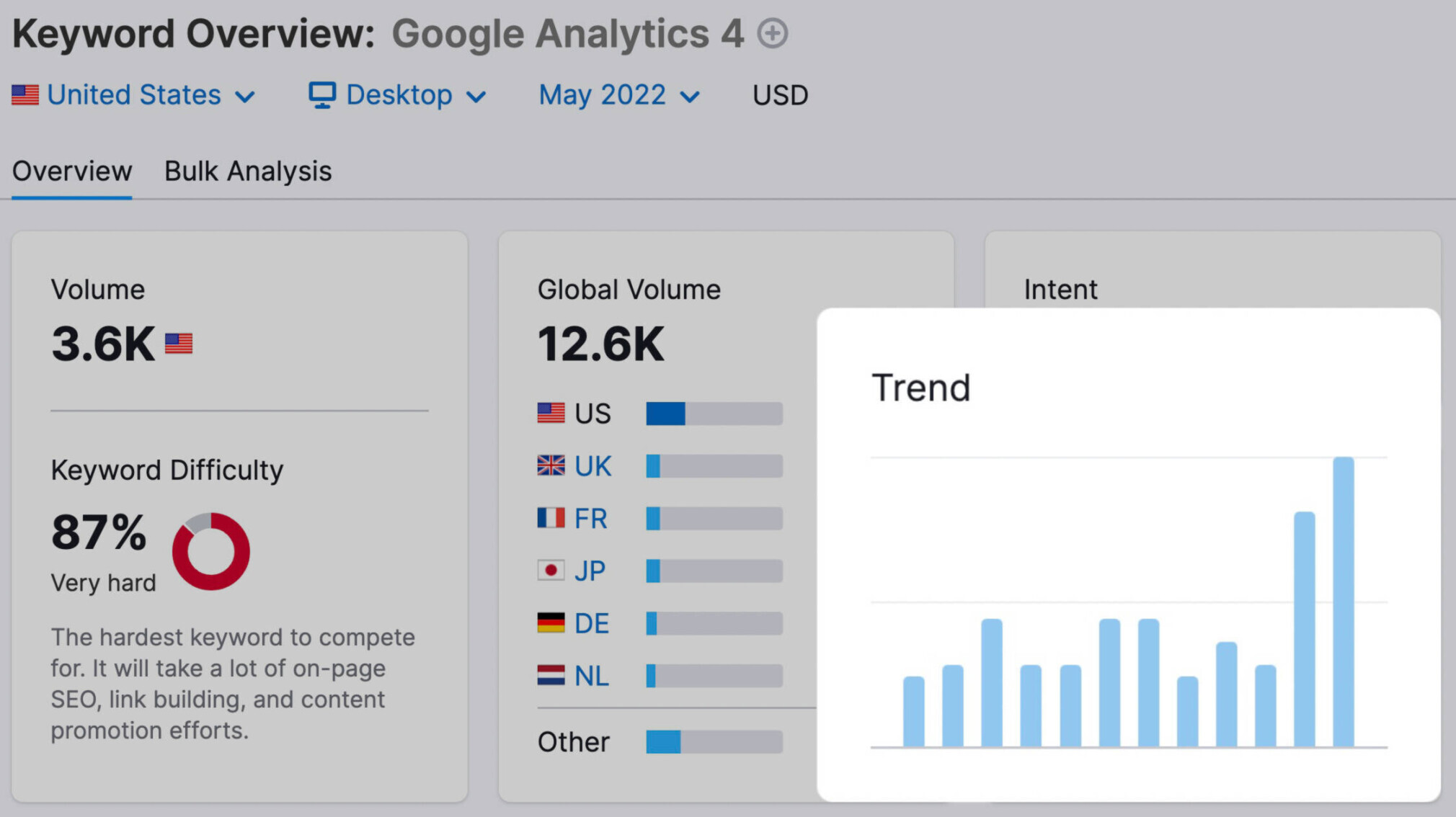 Google Analytics 4 trends