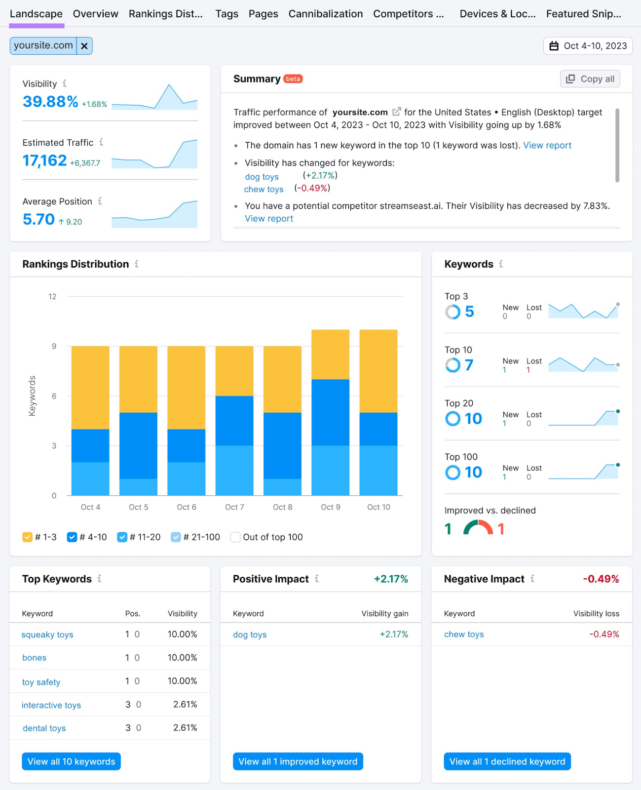 Position Tracking's "Landscape" report