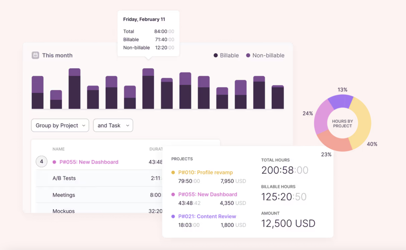 Writing tool tracks time spent on each project, showing bar graphs and pie charts.