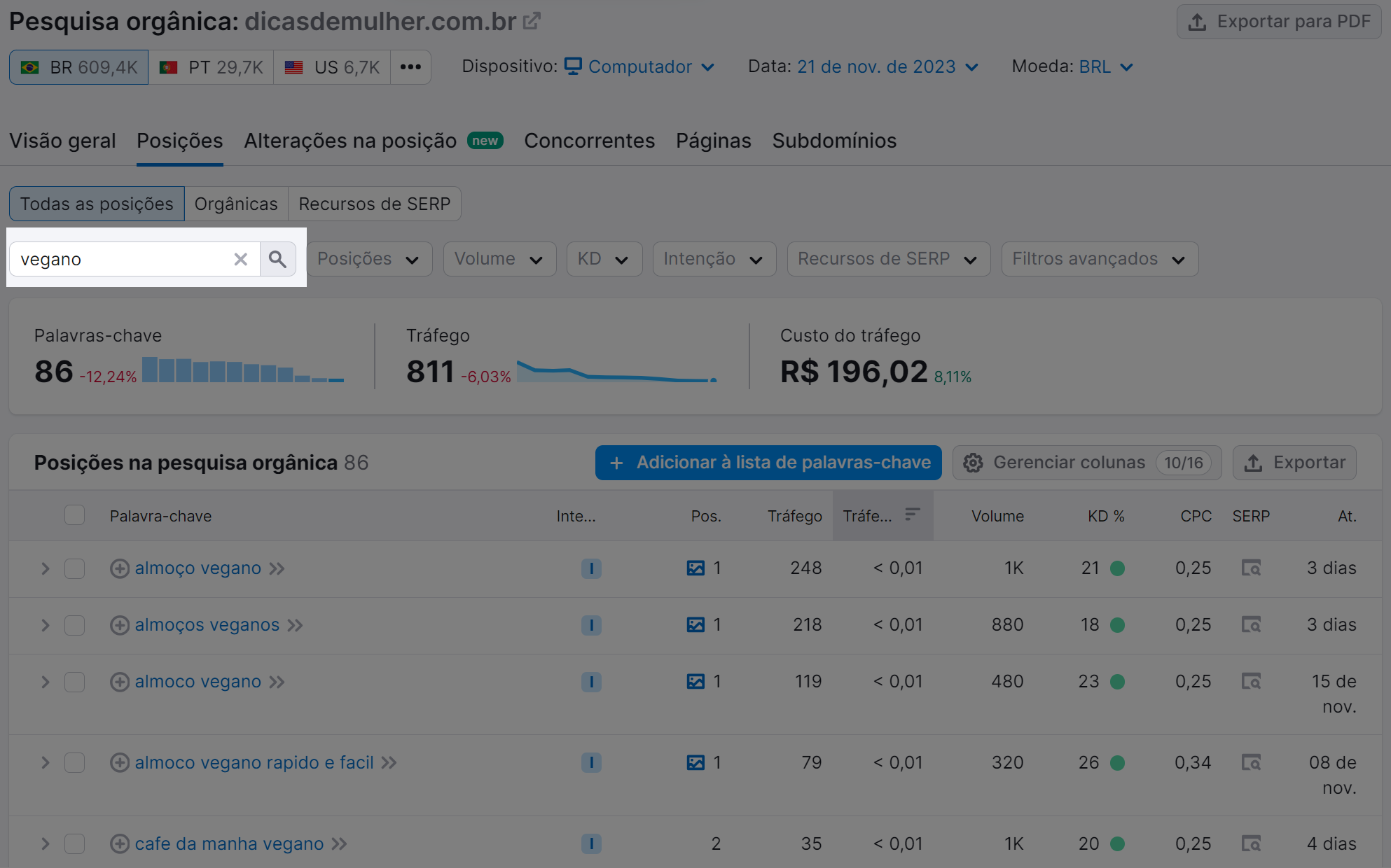 filtrando por palavra-chave específica na ferramenta pesquisa orgânica da semrush