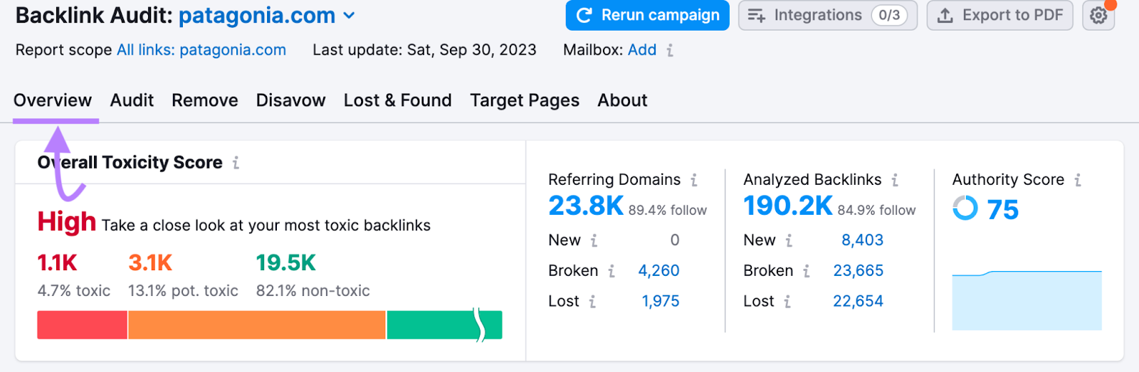Backlink Audit overview report for "patagonia.com"