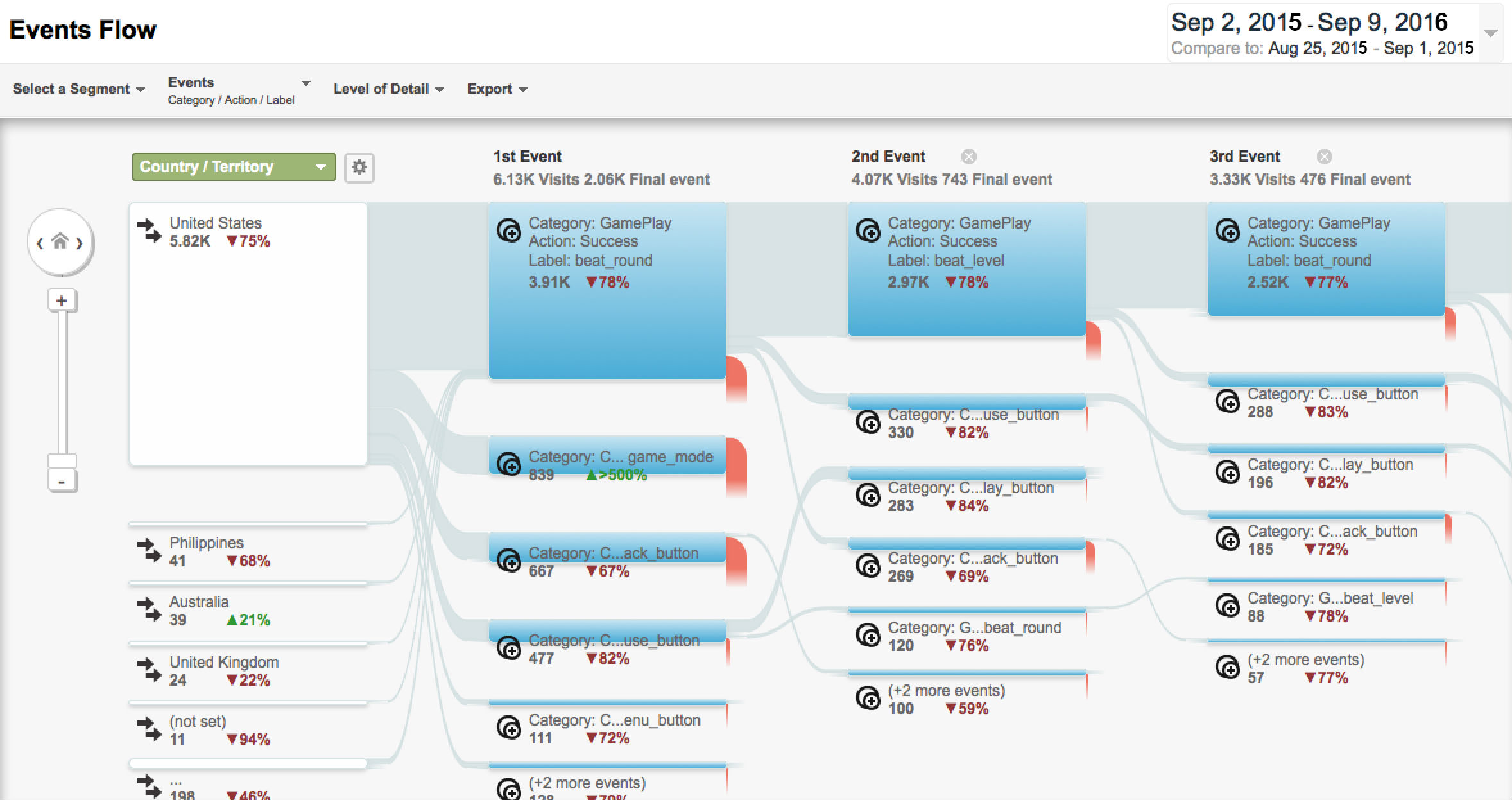 Customer Behaviour Track