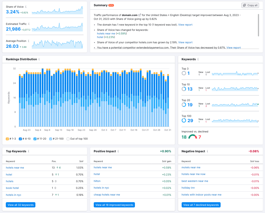 Position Tracking dashboard