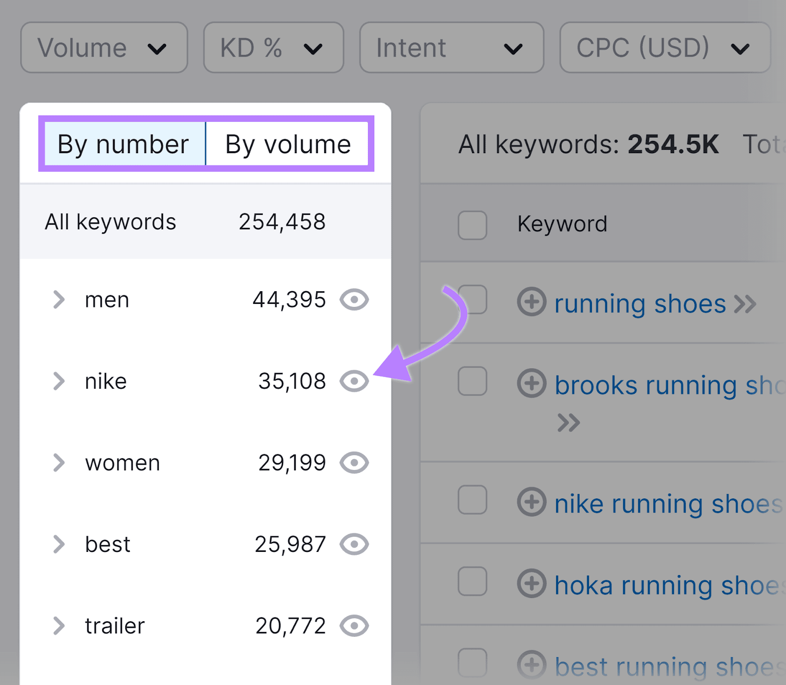 Groups column, sort order tabs, and hide button highlighted.