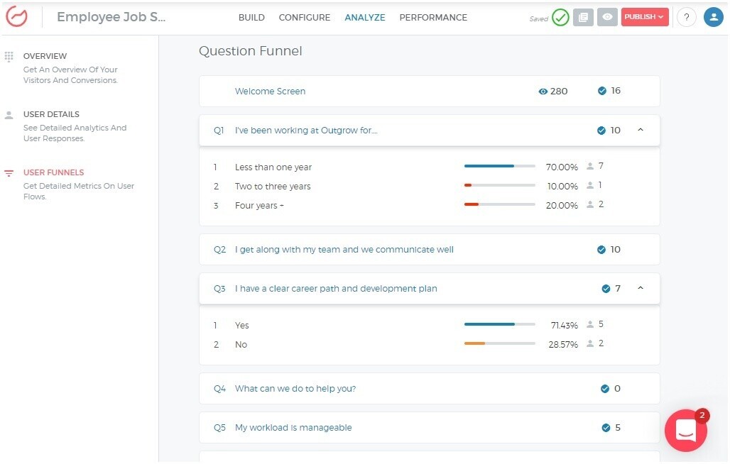 A screenshot of the Outgrow dashboard shows users developing the question funnel for an Employee Job Survey
