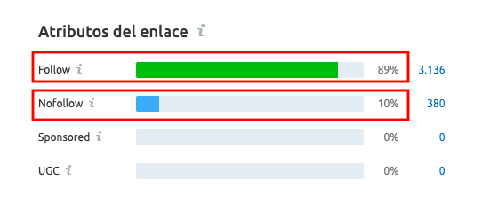 Linkbuilding de calidad - Atributos de enlaces