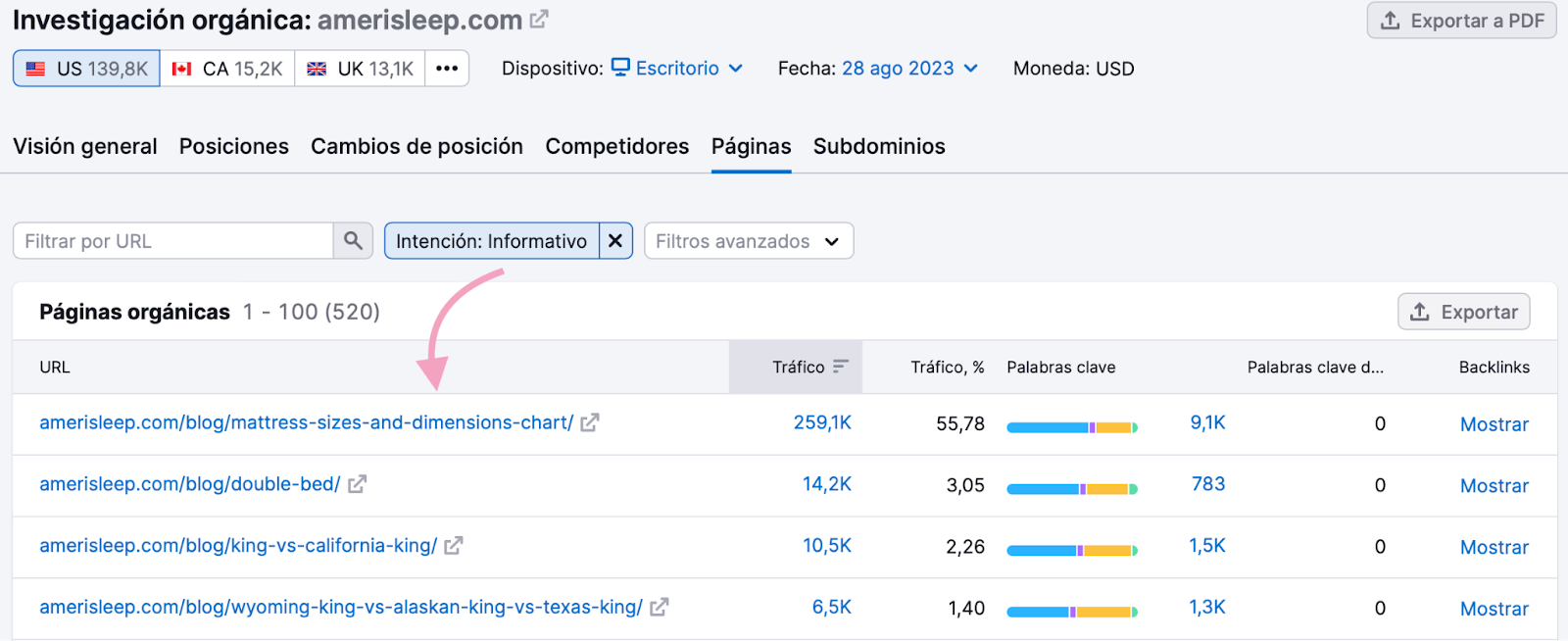 Verás las páginas posicionadas por palabras clave informativas, ordenadas por el tráfico orgánico estimado, de mayor a menor