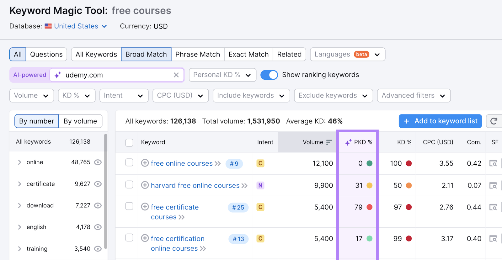 seo keyword list with personal keyword difficulty column highlighted