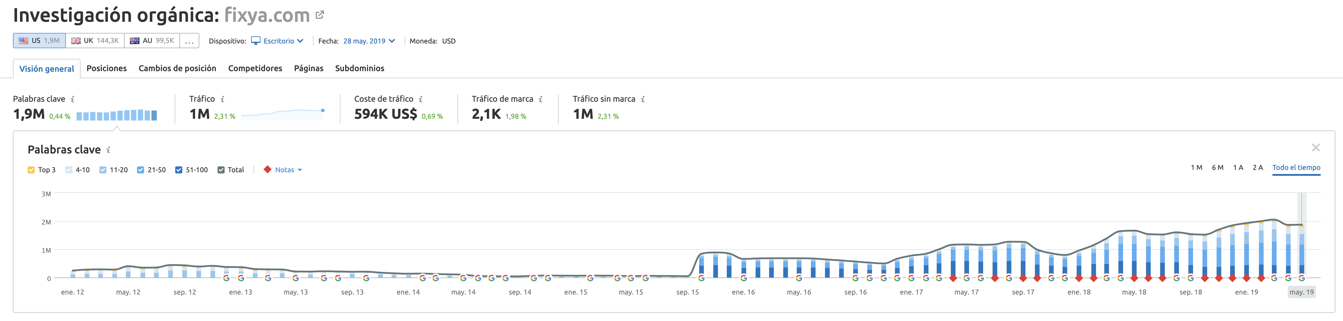 Google Panda - Fixya.com USA