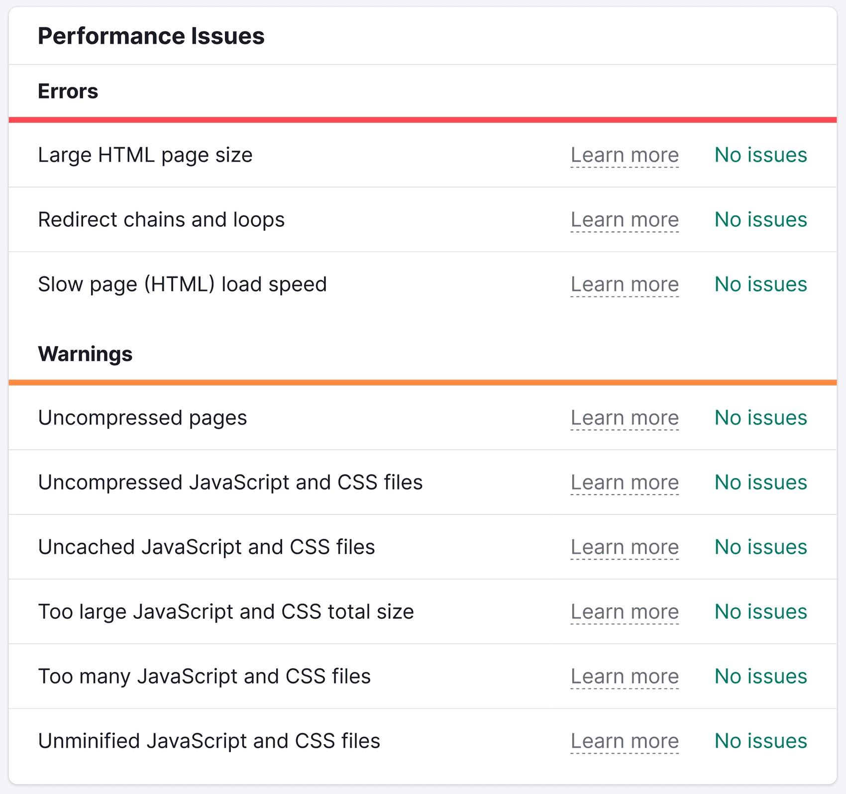"Performance Issues" report in Site Audit