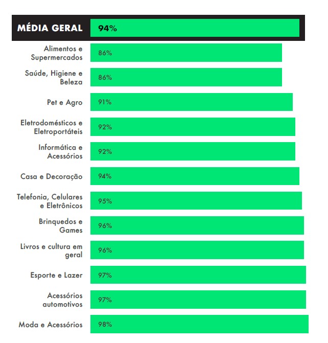 Ecommerce Quality Index EQI Lett