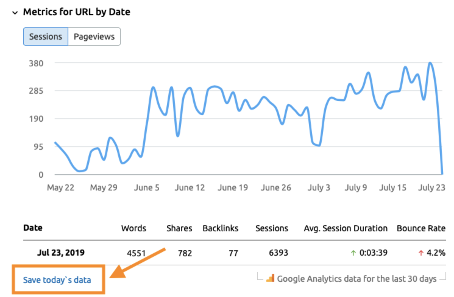 Google Analytics Content Analyzer