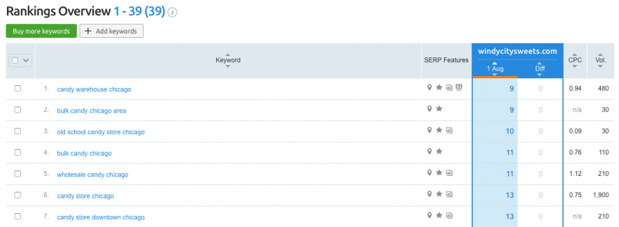 Selezione keyword