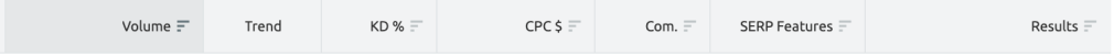 keyword data filters