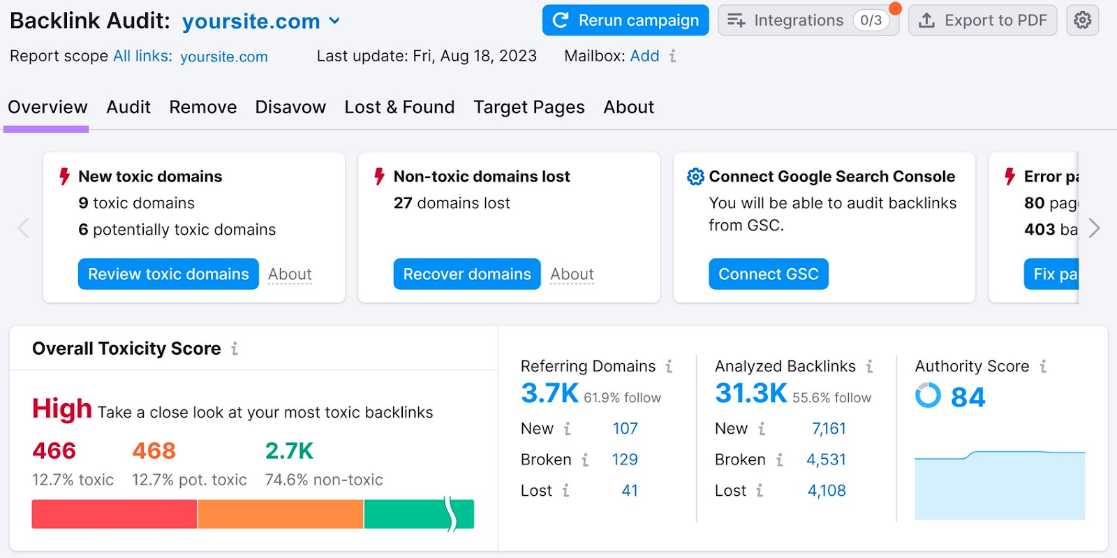 an example of "Overview" report in Backlink Audit tool