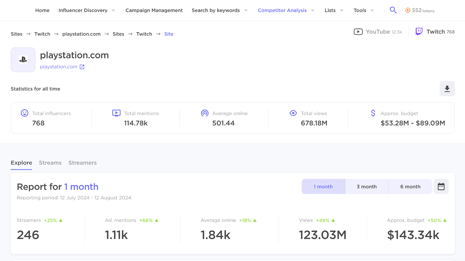 influencer analytics tool shows brand stats and reports