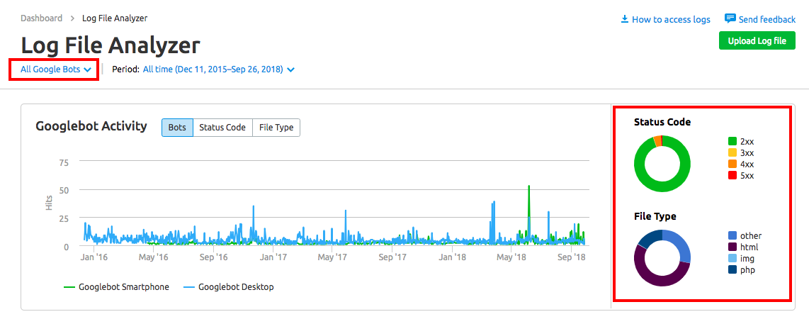 Log File Analyzer de Semrush