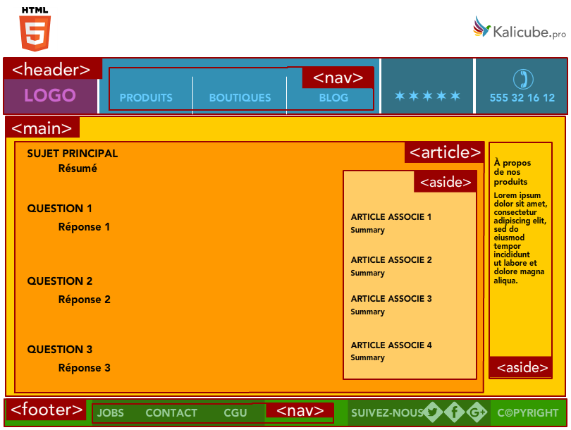 exemple-html5-semantique-structurelle-position0-simple-kalicube.png