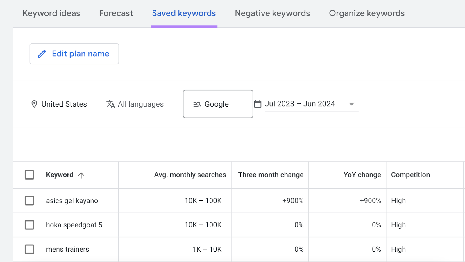 How to Use Google Keyword Planner