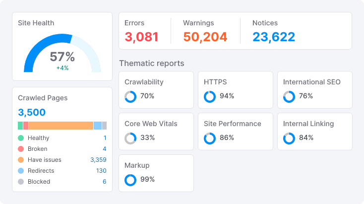 Site Audit overview dashboard